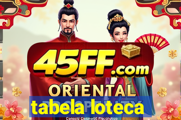 tabela loteca